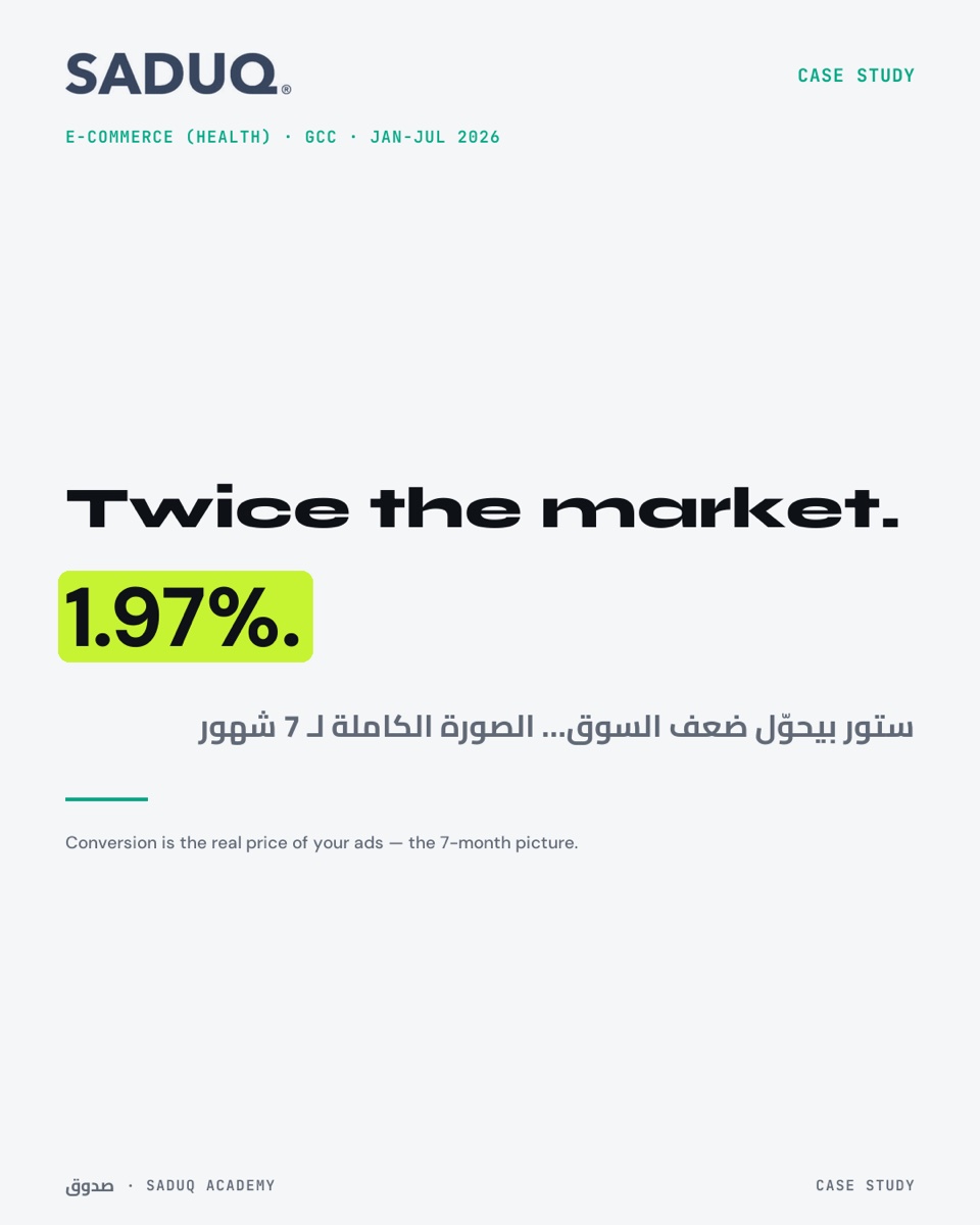 قلّلنا الصرف 16% والـ ROAS طلع 3.73 — و CVR 1.97% على 7 شهور