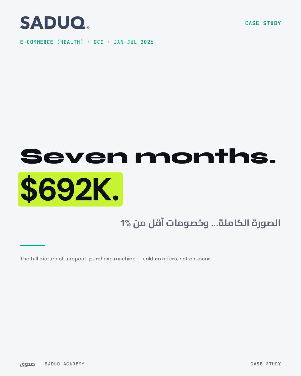 692 ألف دولار في 7 شهور بخصومات 0.64% بس — البيع بالأوفر مش الخصم